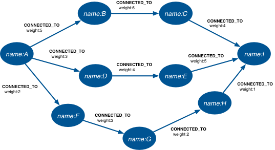 shortest-weighted-path